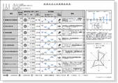 経営状況評点