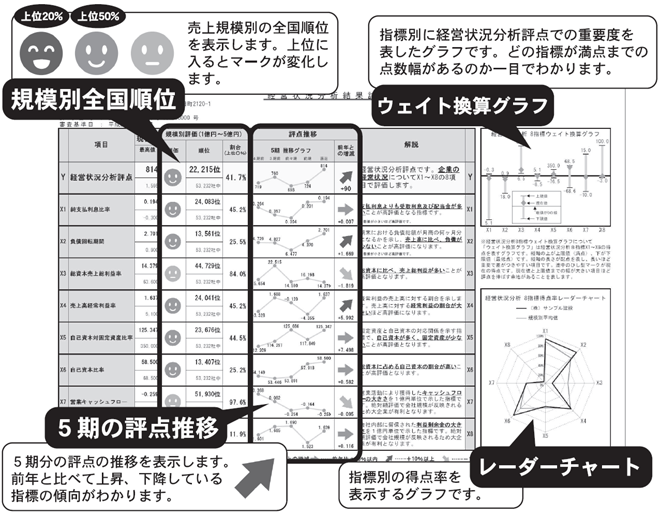 追加される診断書で確認できること